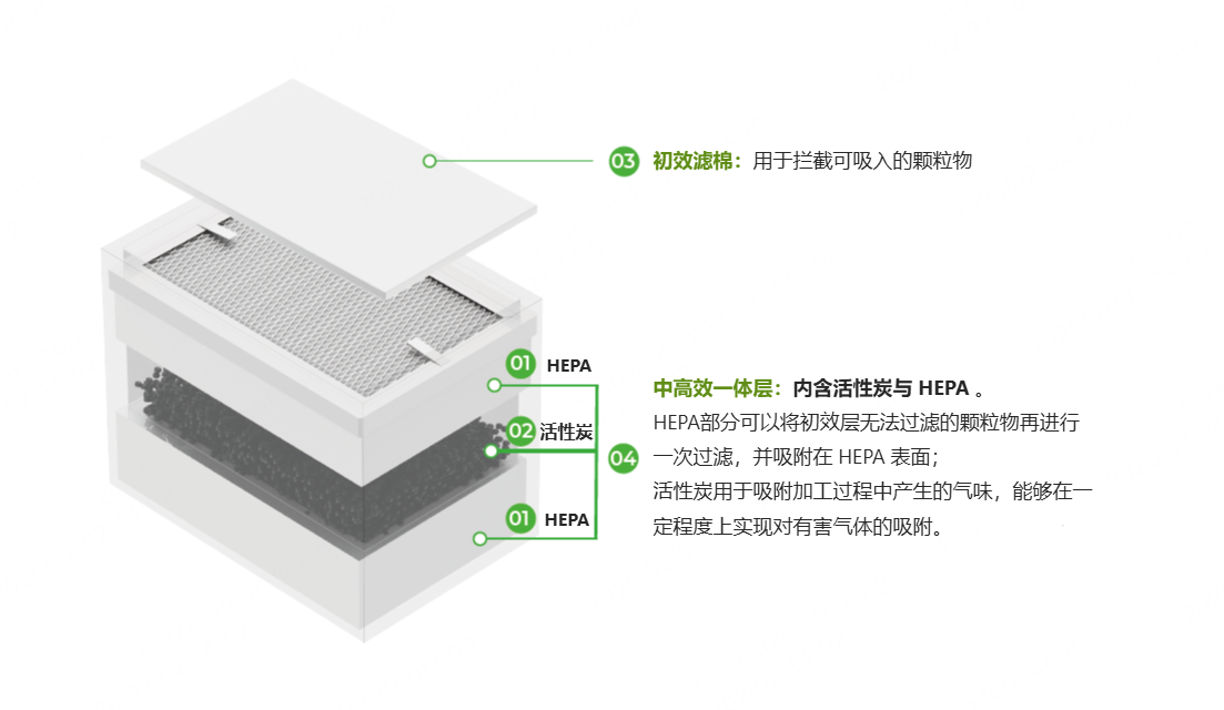 桌面烟雾净化器-滤芯1.png