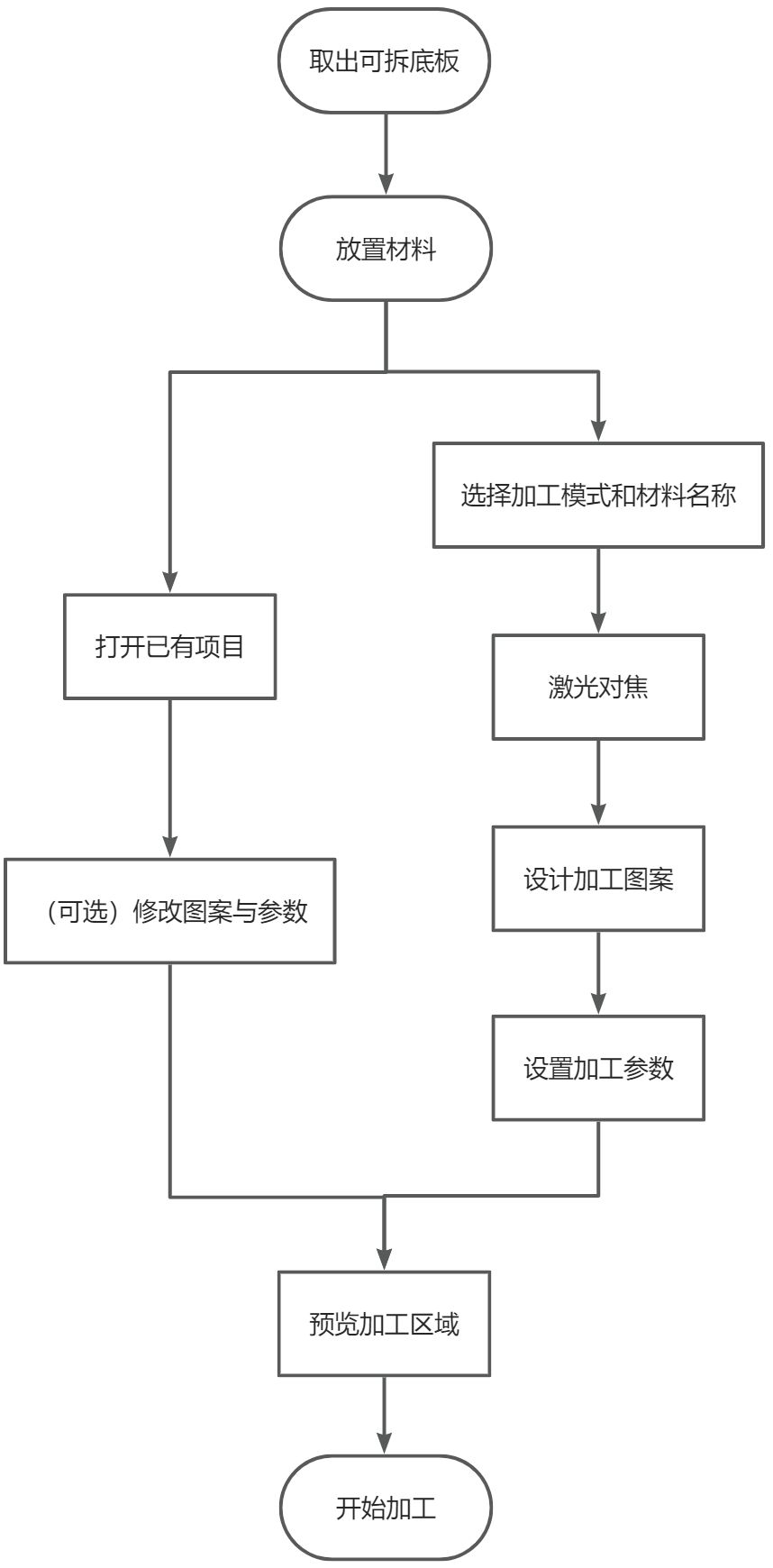 画板