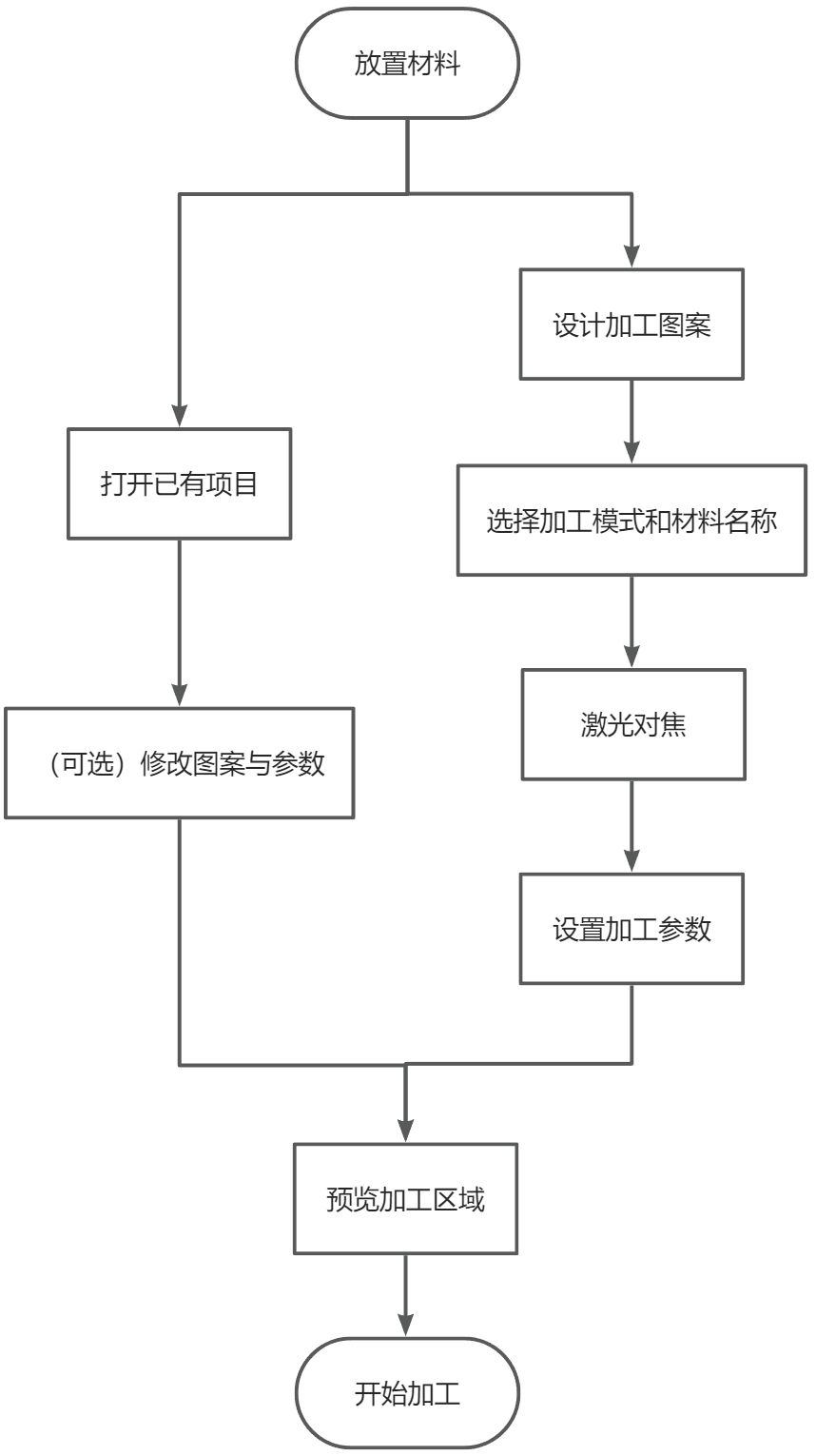 画板