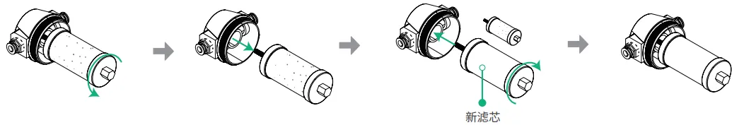 更换滤芯1